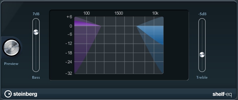 Shelf EQ